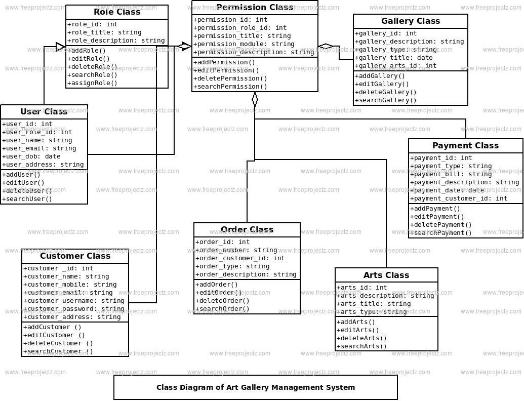 Art Gallery Management System Class Diagram Art Gallery Management System Class Diagram