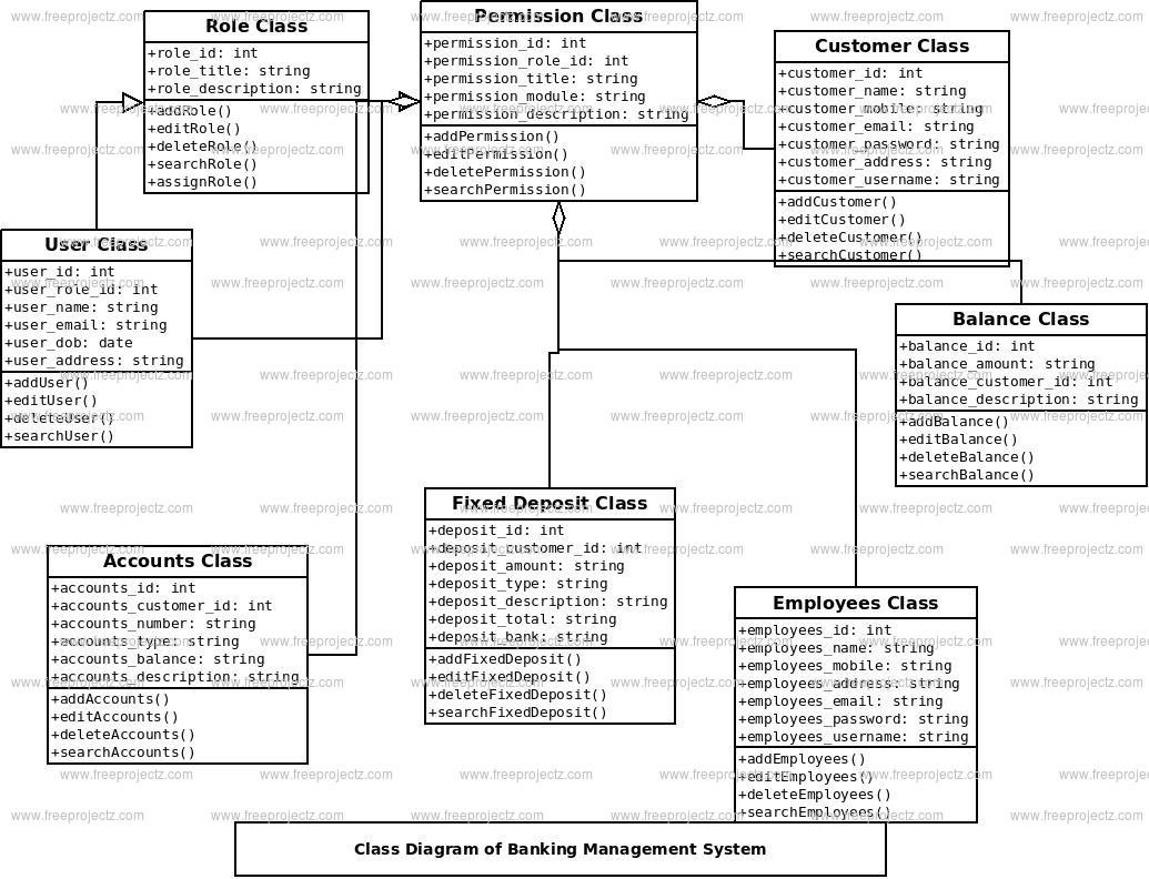 Banking Management System Class Diagram Banking Management System Class Diagram