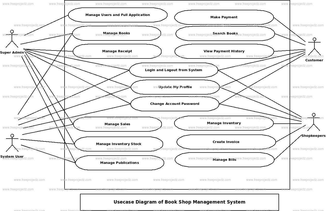 Book Shop Management System Use Case Diagram Book Shop Management System Use Case Diagram