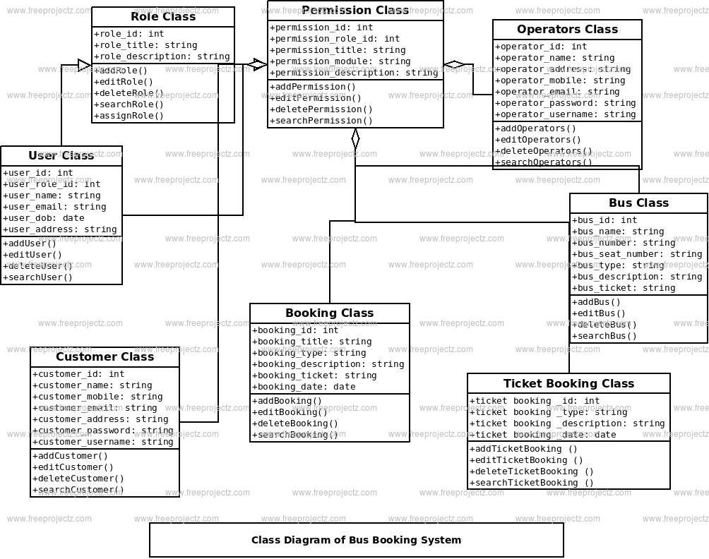 Bus Booking System Class Diagram Bus Booking System Class Diagram