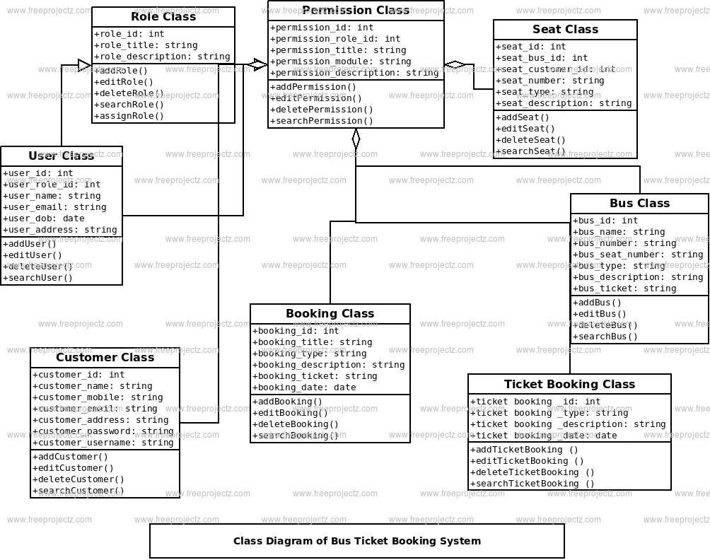 Bus Ticket Booking System Class Diagram