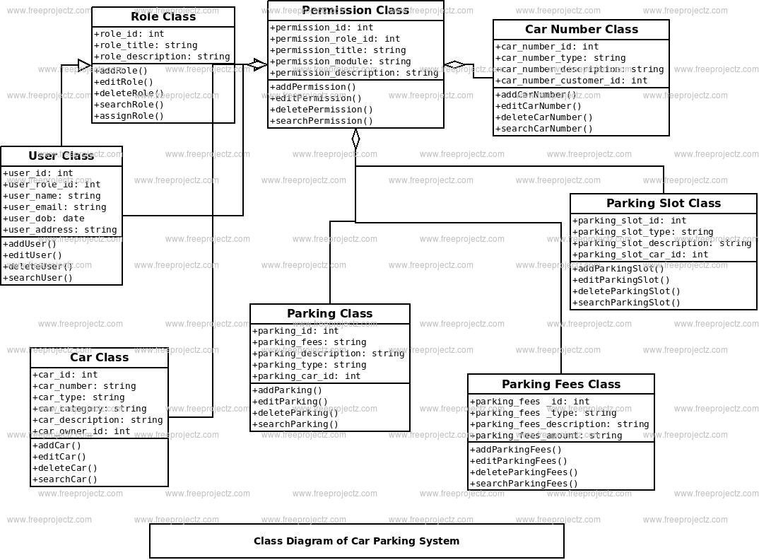 Car Parking System Class Diagram Car Parking System Class Diagram