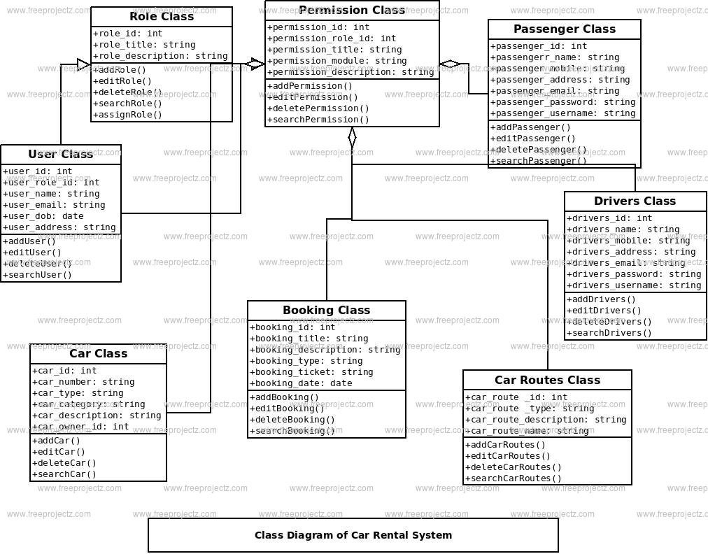Car Rental System Class Diagram Car Rental System Class Diagram