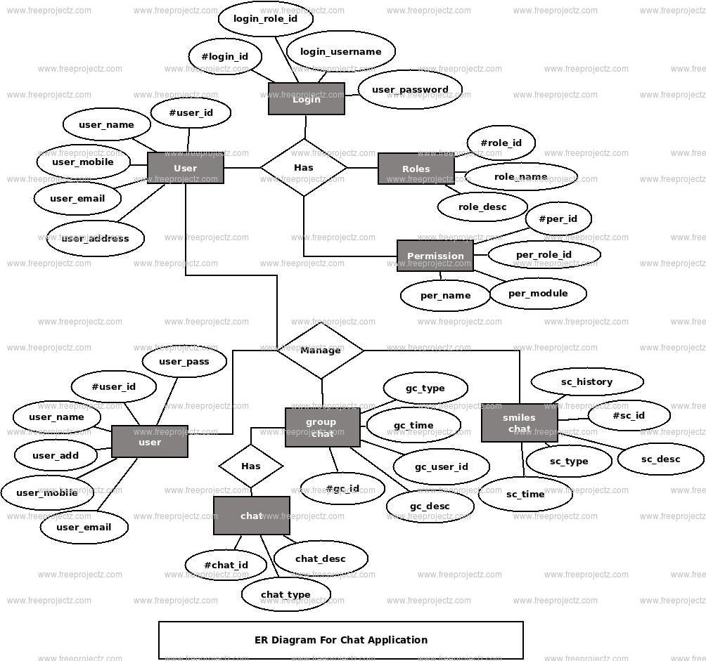 Chat Application ER Diagram Chat Application ER Diagram