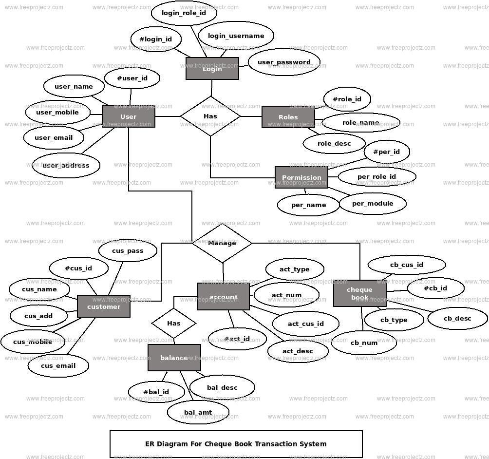 Cheque Book Transaction System ER Diagram Cheque Book Transaction System ER Diagram