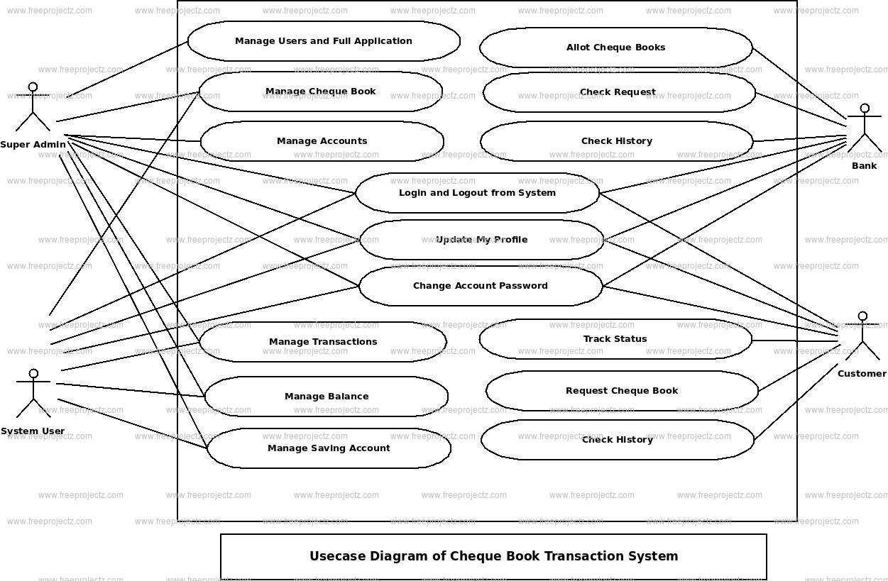 Cheque Book Transaction System Use Case Diagram Cheque Book Transaction System Use Case Diagram