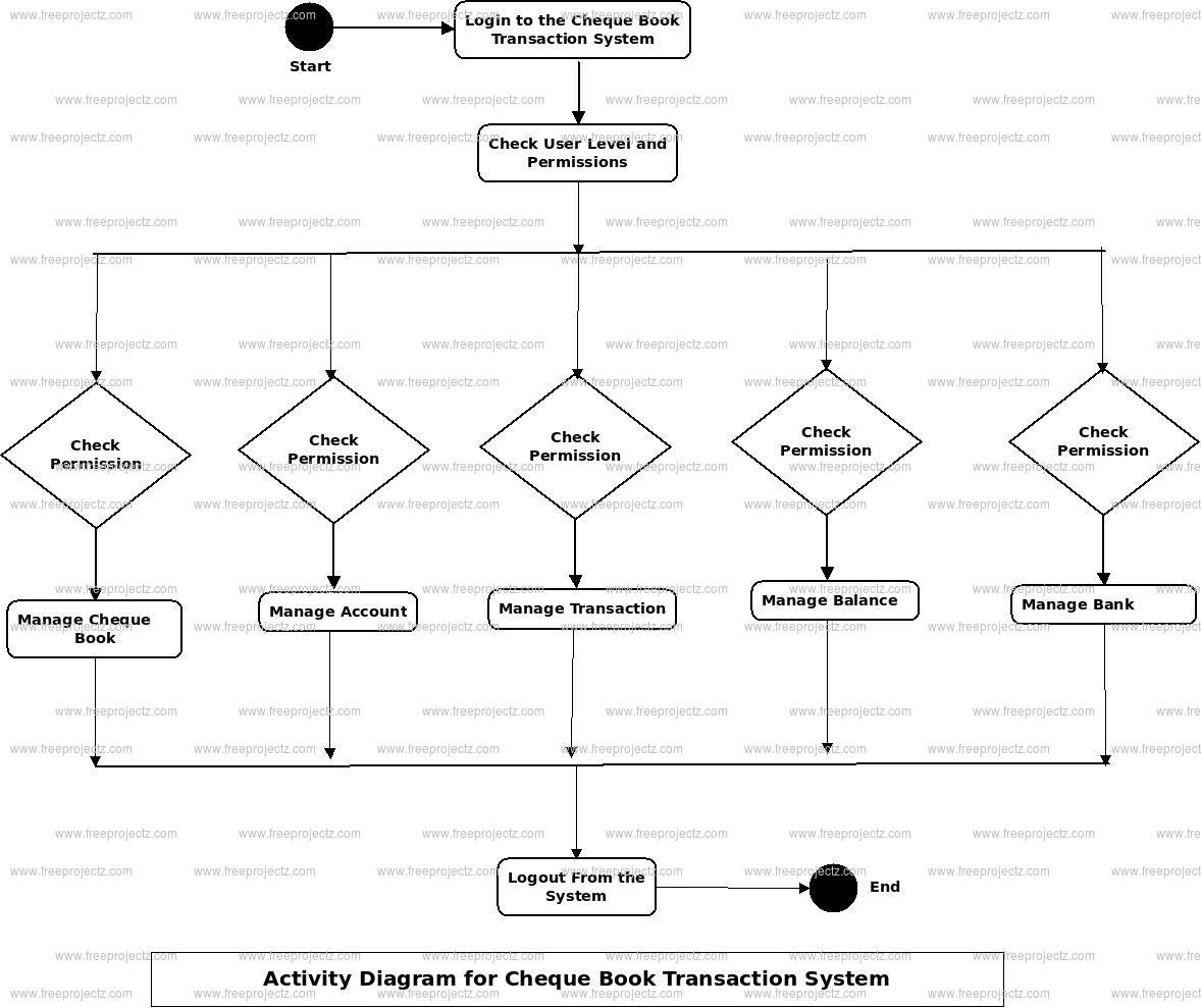 Cheque Book Transaction System Activity Diagram Cheque Book Transaction System Activity Diagram