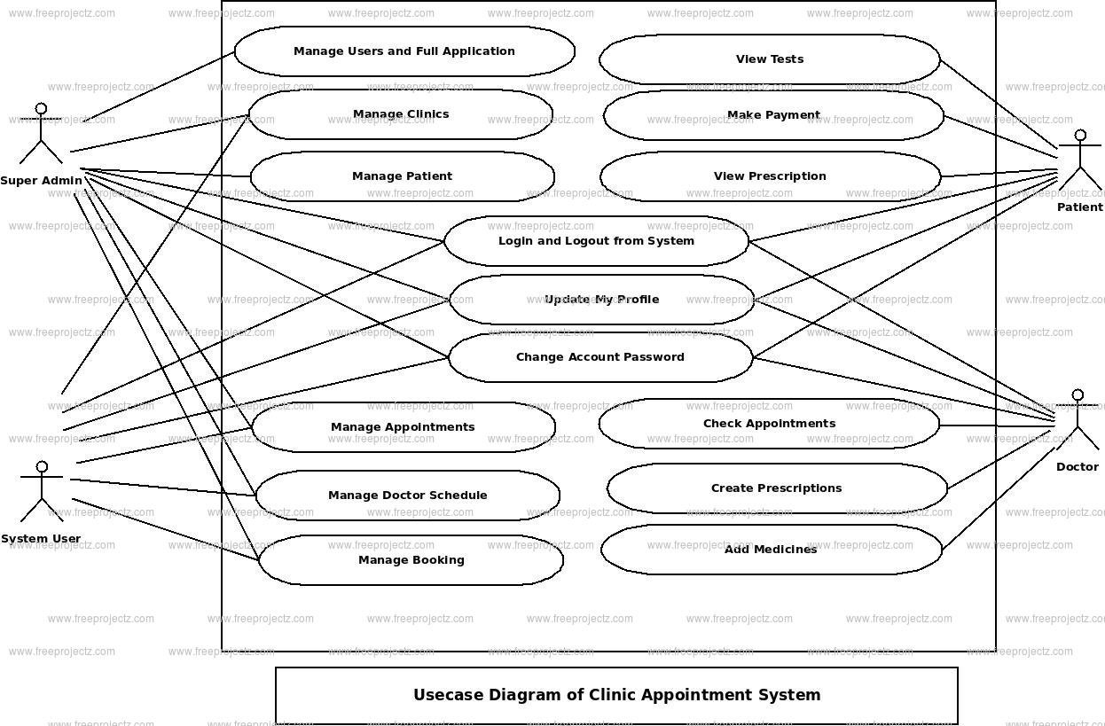 Clinic Appointment System Use Case Diagram Clinic Appointment System Use Case Diagram