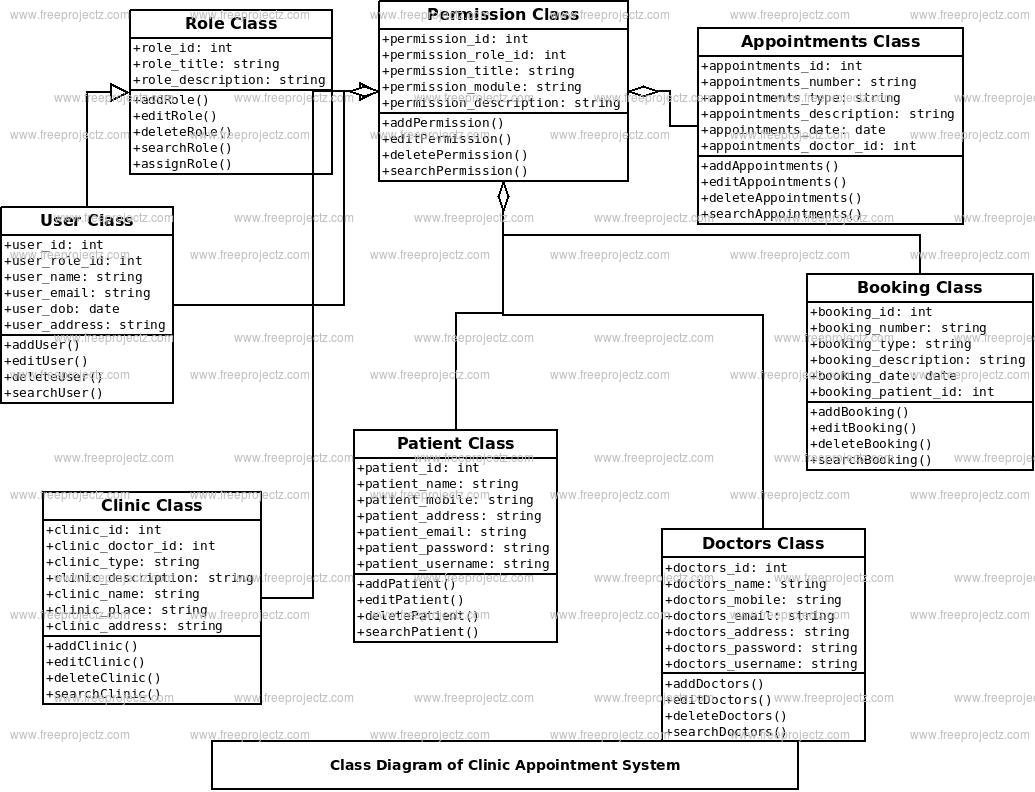 Clinic Appointment System Class Diagram Clinic Appointment System Class Diagram