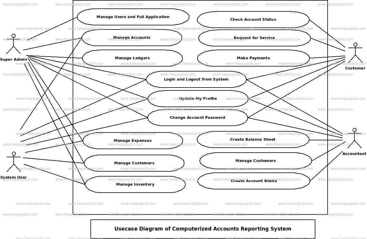 Computerized Accounts Reporting System Use Case Diagram Computerized Accounts Reporting System Use Case Diagram