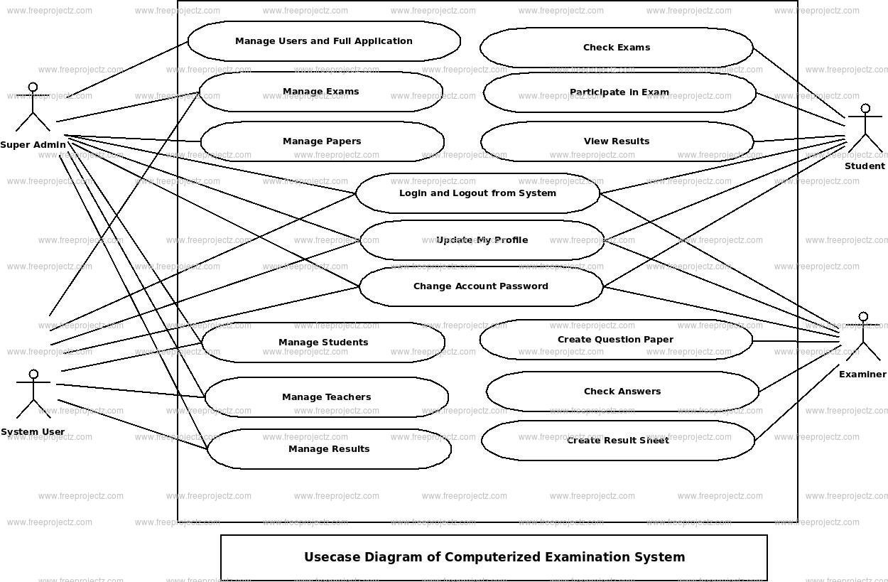 Computerized Examination System Use Case Diagram Computerized Examination System Use Case Diagram