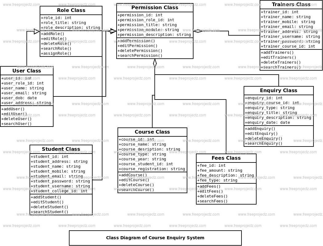 Course Enquiry System Class Diagram Course Enquiry System Class Diagram