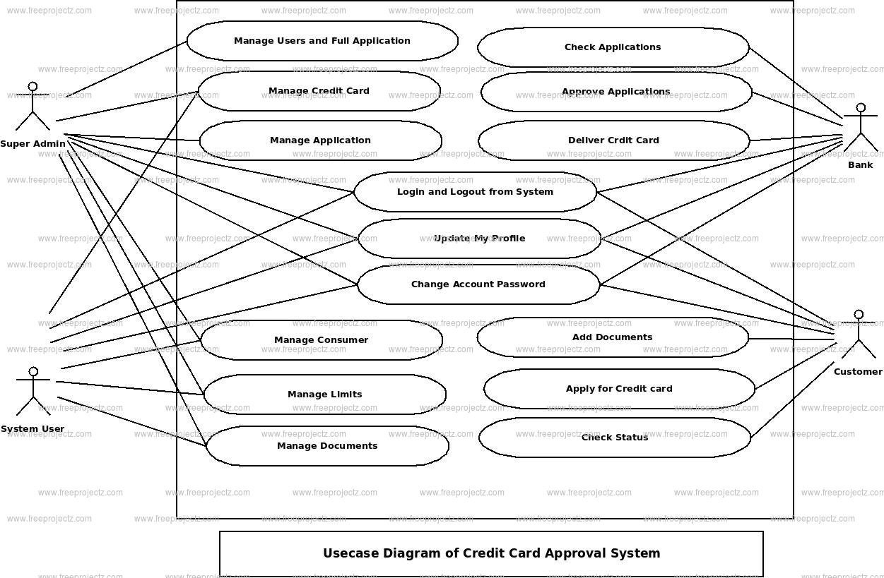 Credit Card Approval System Use Case Diagram Credit Card Approval System Use Case Diagram