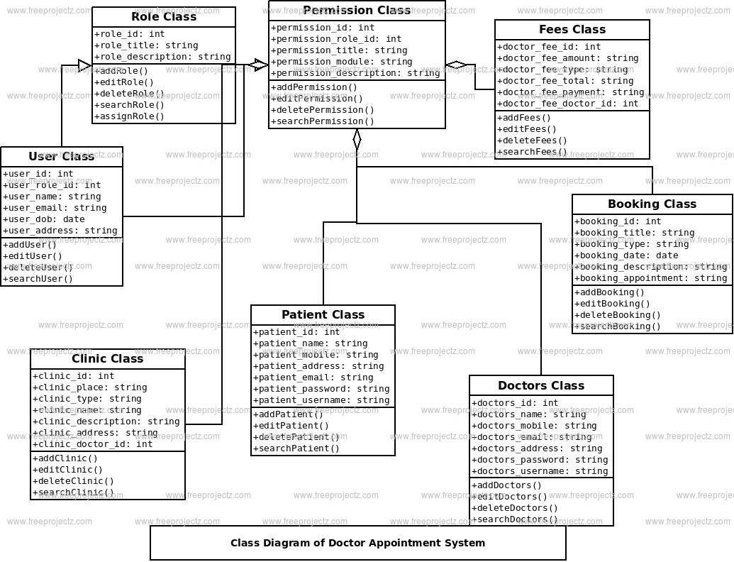 Doctor Appointment System Class Diagram Doctor Appointment System Class Diagram