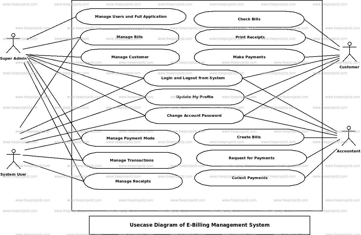 E-Billing Management System Use Case Diagram E-Billing Management System Use Case Diagram