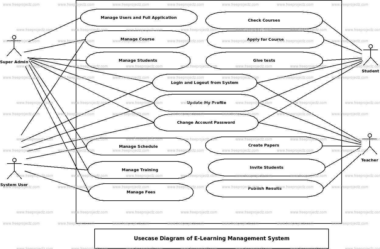 E-Learning Management System Use Case Diagram E-Learning Management System Use Case Diagram