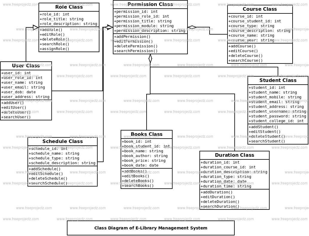 E-library Management System Class Diagram E-library Management System Class Diagram