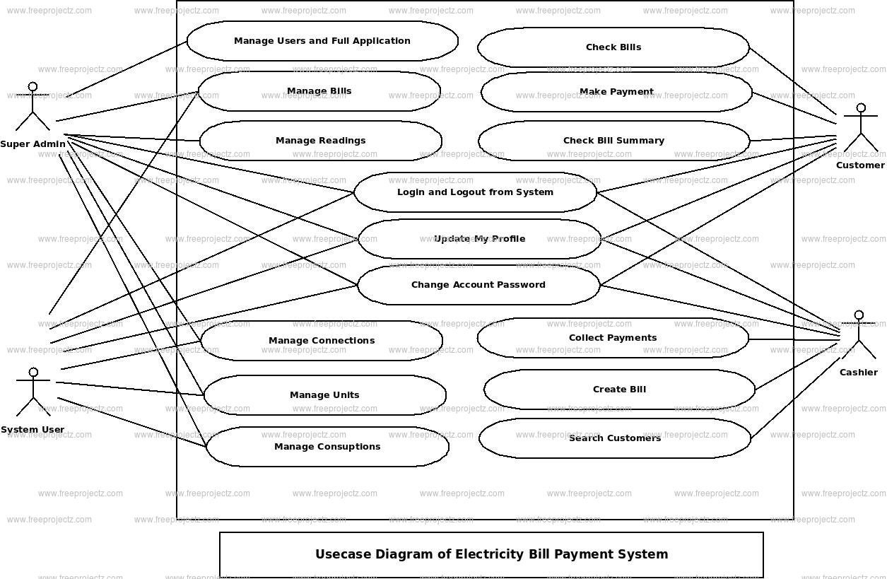Electricity Bill Payment System Use Case Diagram Electricity Bill Payment System Use Case Diagram