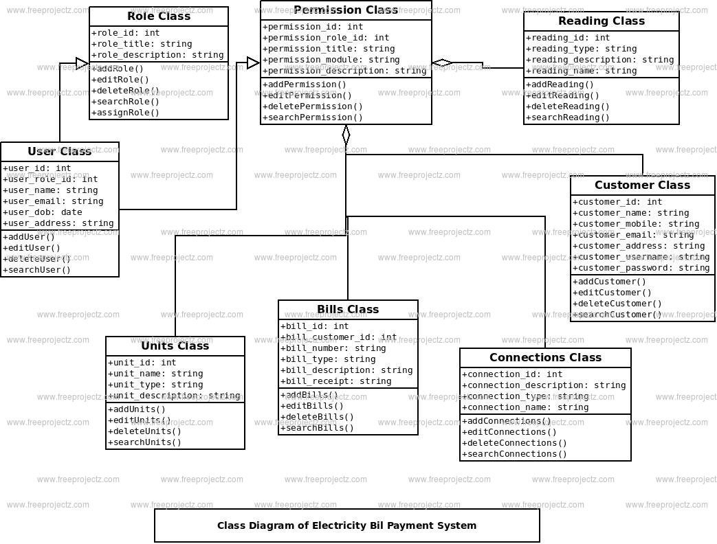 Electricity Bill Payment System Class Diagram Electricity Bill Payment System Class Diagram