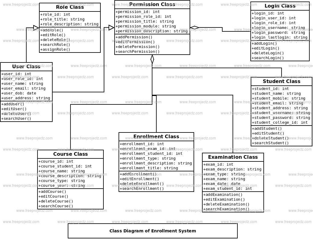 Enrollment System Class Diagram Enrollment System Class Diagram