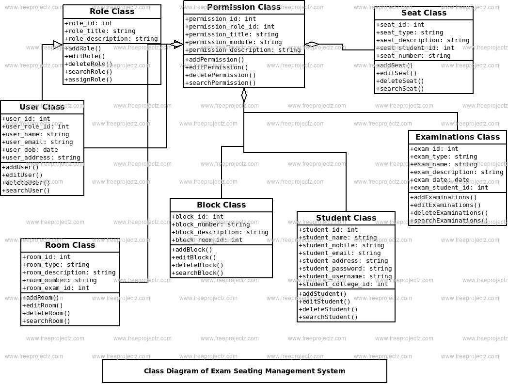 Exam Seating Management System Class Diagram Exam Seating Management System Class Diagram