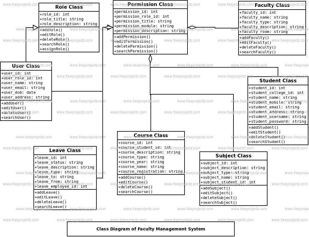 Faculty Management System Class Diagram Faculty Management System Class Diagram