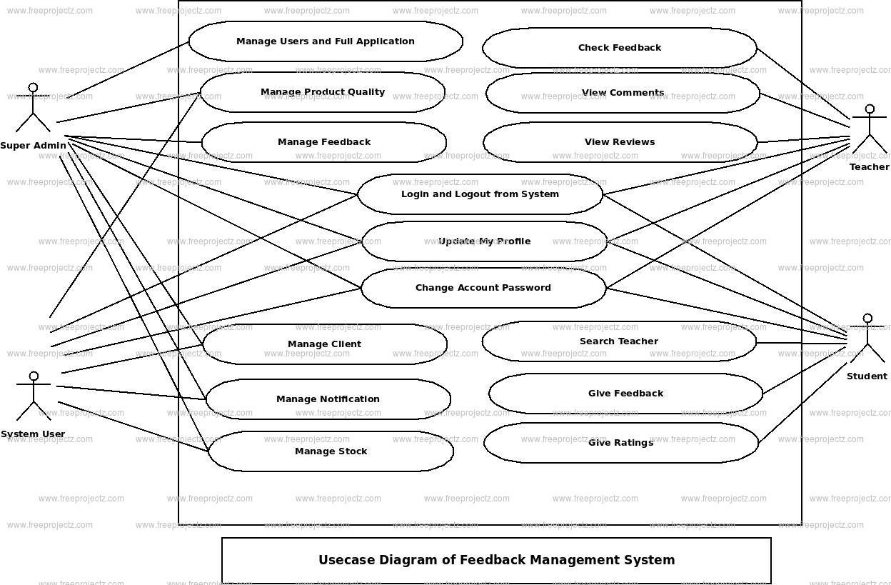 Feedback Management System Use Case Diagram Feedback Management System Use Case Diagram