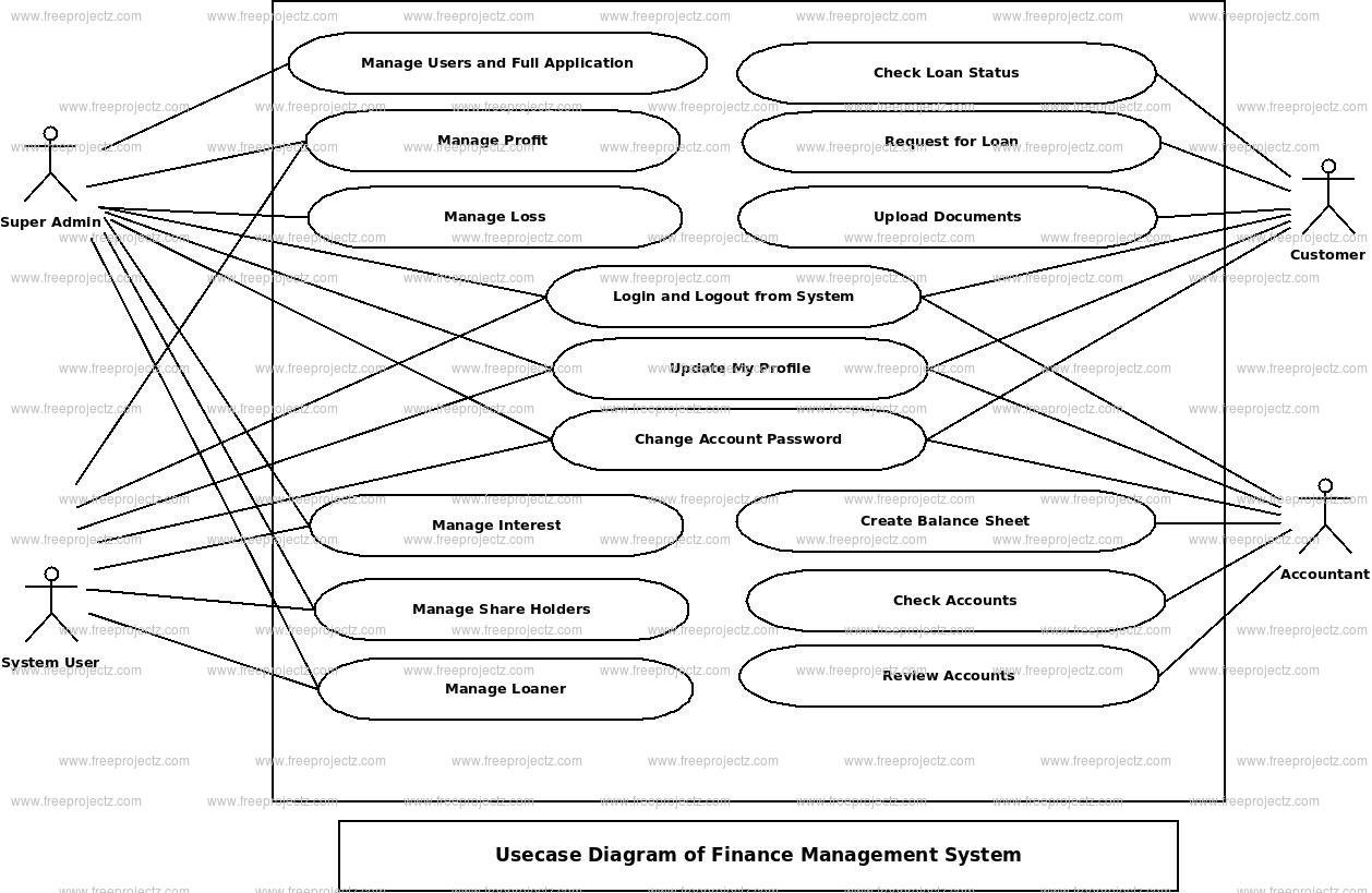 Finance Management System Use Case Diagram Finance Management System Use Case Diagram