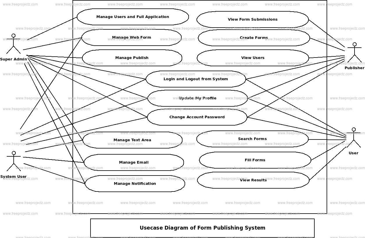Form Publishing System Use Case Diagram Form Publishing System Use Case Diagram
