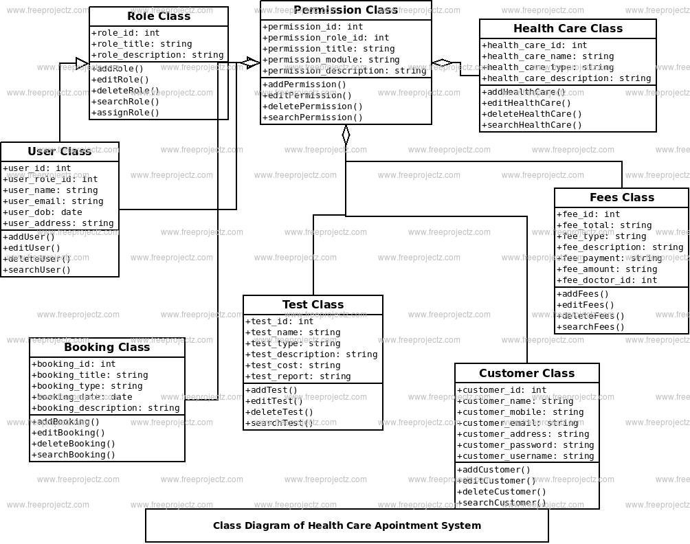 Health Care Appointment System Class Diagram Health Care Appointment System Class Diagram