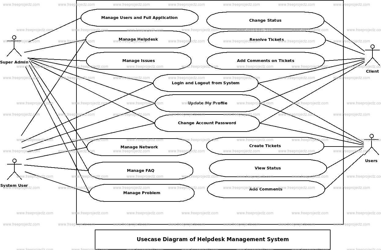 Helpdesk Management System Use Case Diagram Helpdesk Management System Use Case Diagram