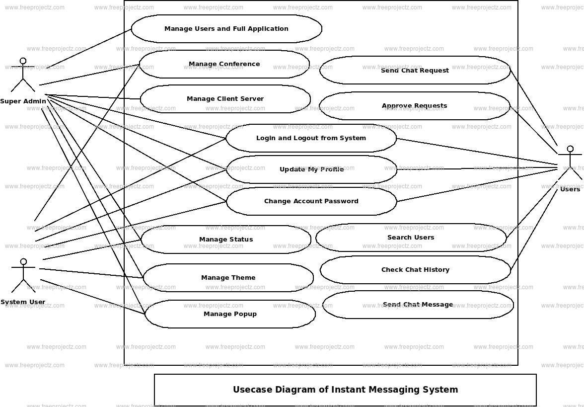 Instant Messaging System Use Case Diagram Instant Messaging System Use Case Diagram