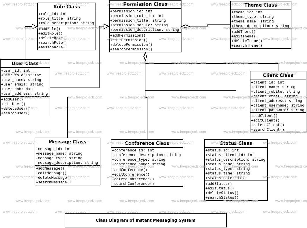 Instant Messaging System Class Diagram Instant Messaging System Class Diagram