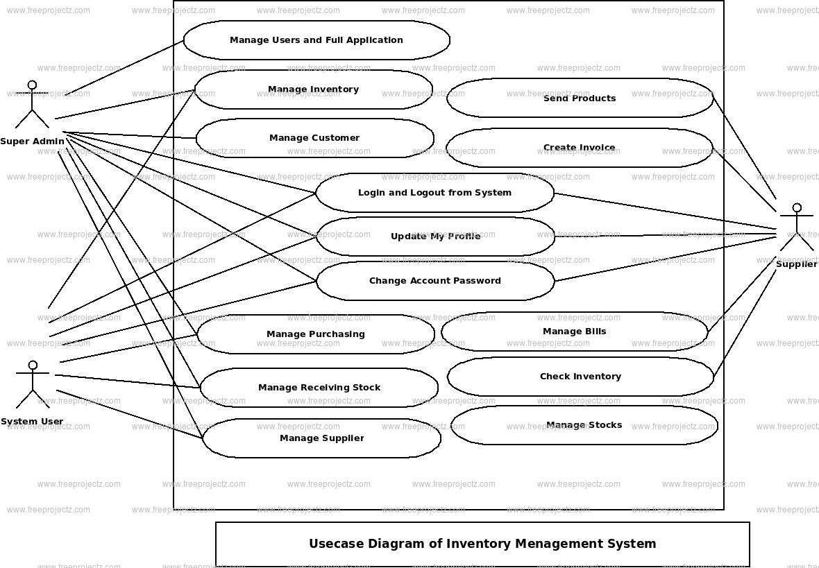Inventory Management System Use Case Diagram Inventory Management System Use Case Diagram