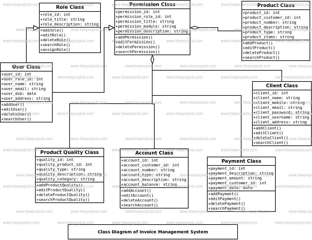 Invoice Management System Class Diagram Invoice Management System Class Diagram