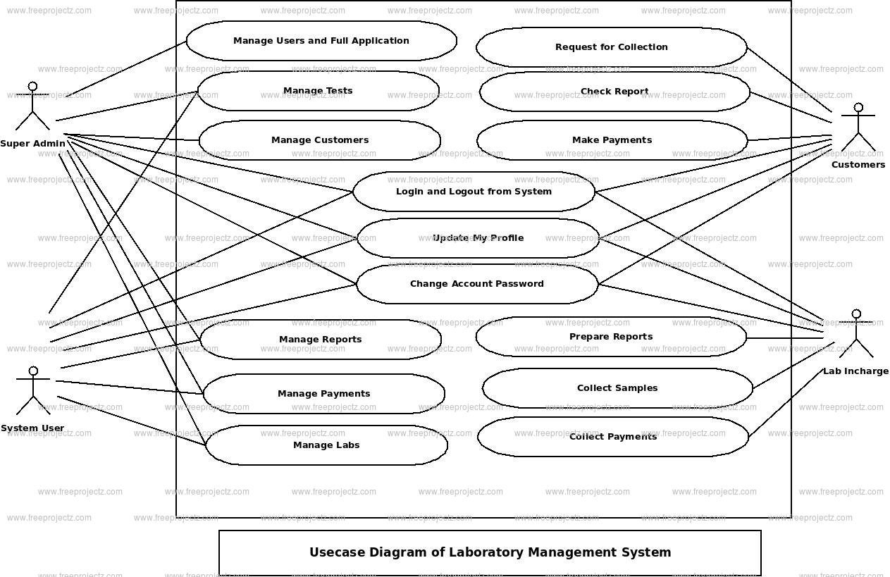 Laboratory Management System Use Case Diagram Laboratory Management System Use Case Diagram