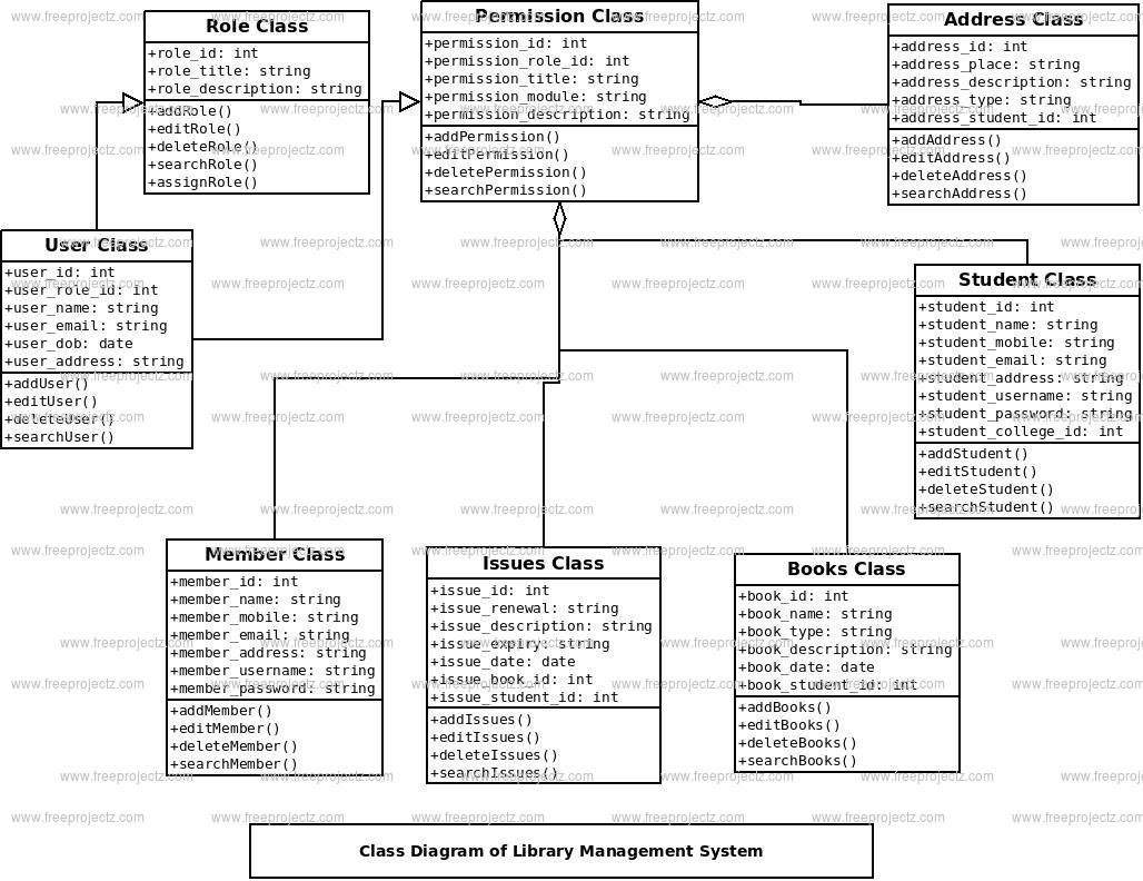 Library Management System Class Diagram Library Management System Class Diagram