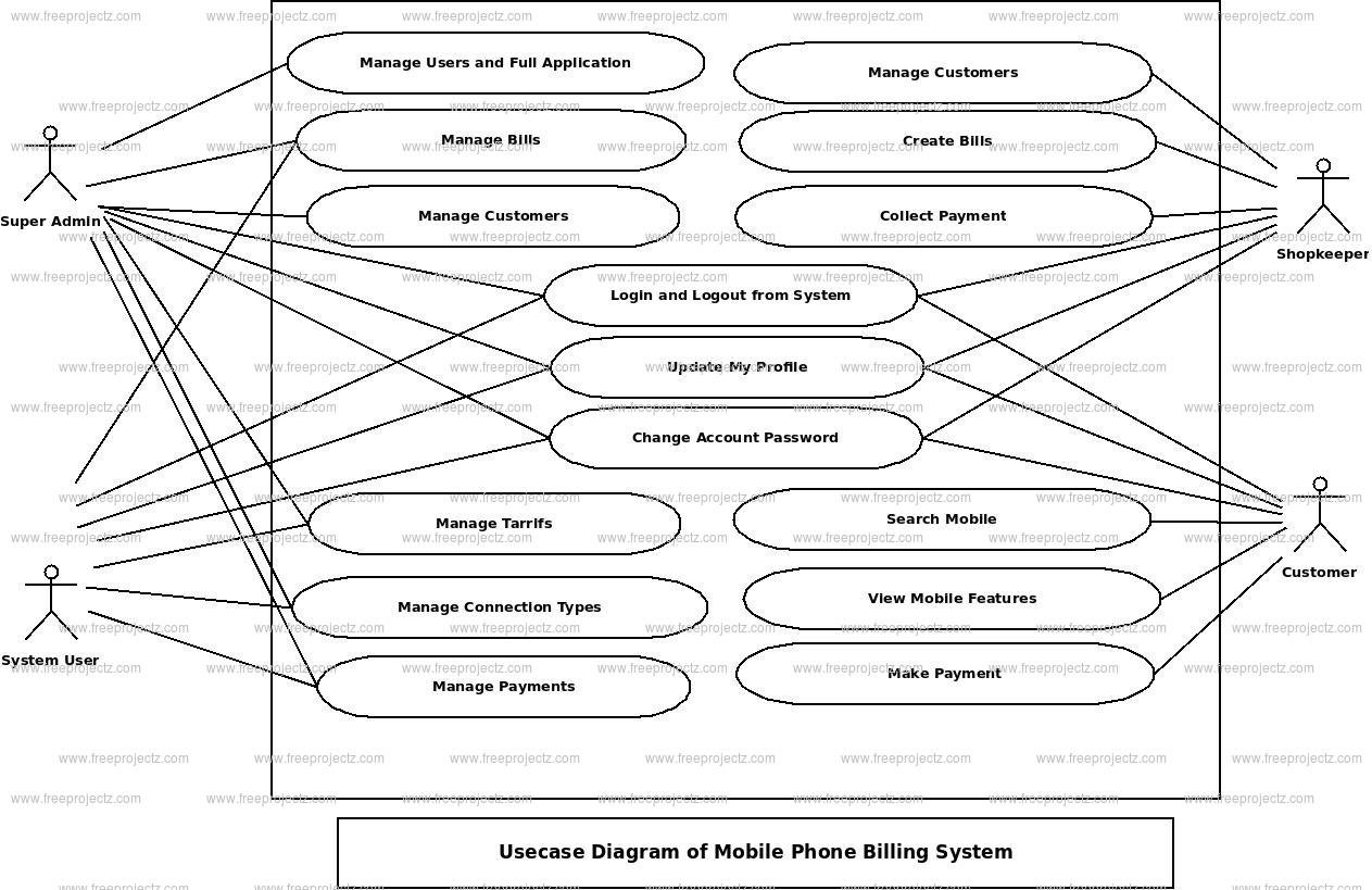 Mobile Phone Billing System Use Case Diagram Mobile Phone Billing System Use Case Diagram