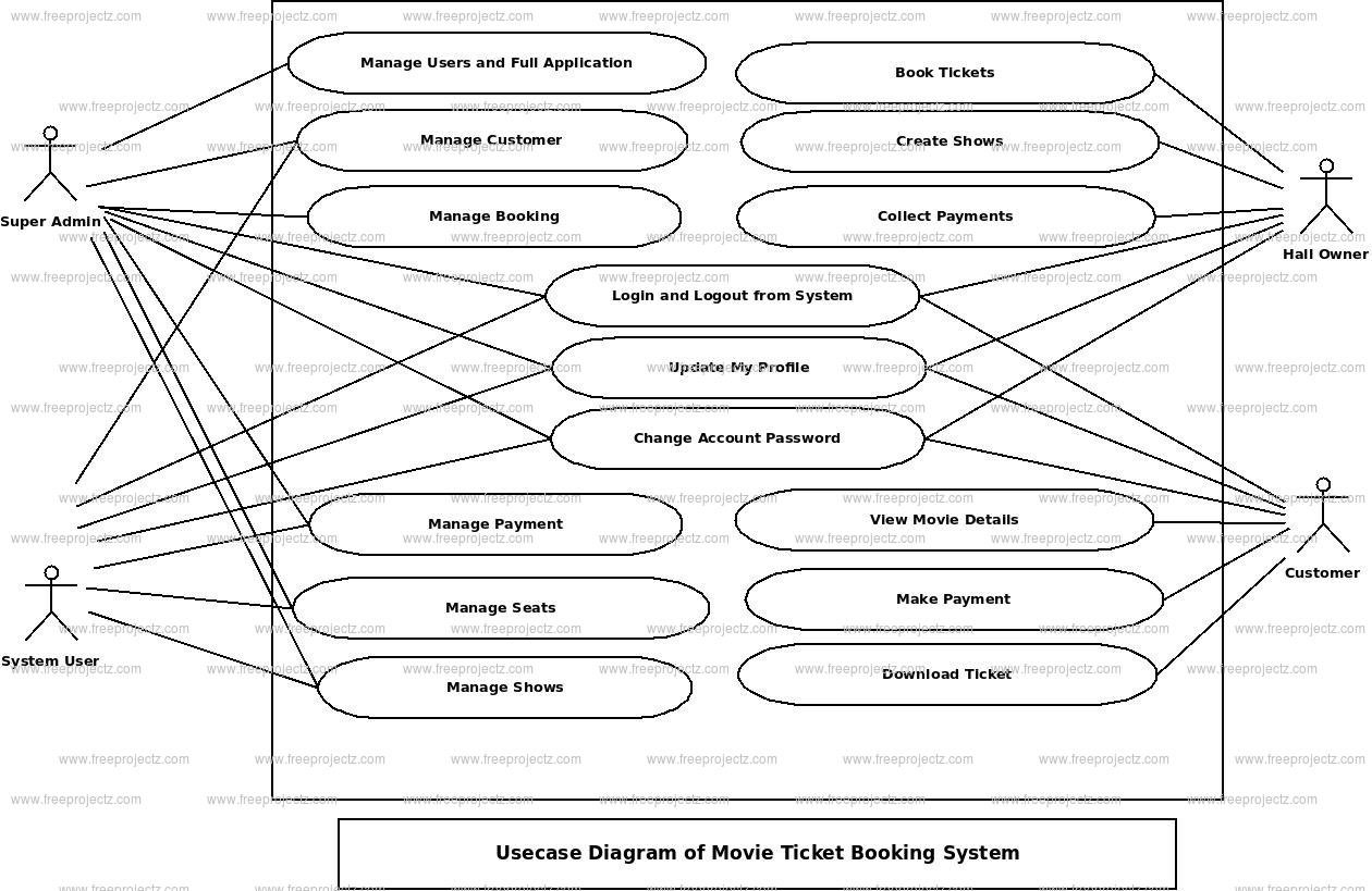 Movie Ticket Booking System Use Case Diagram Movie Ticket Booking System Use Case Diagram