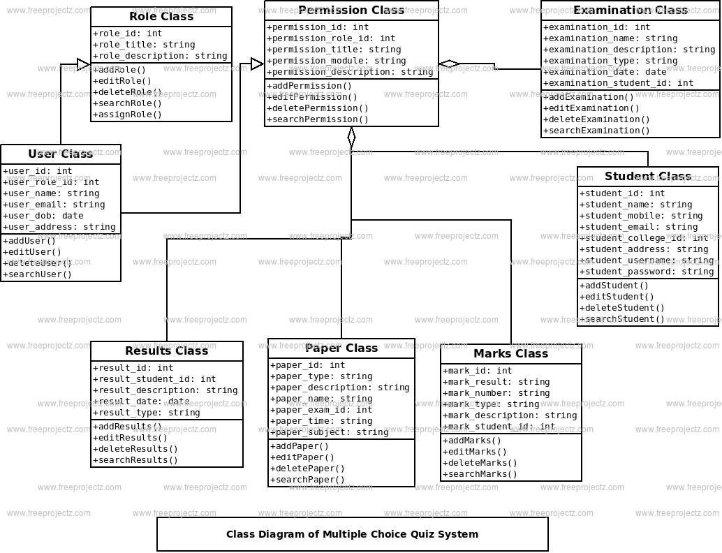 Multiple Choice Quiz System Class Diagram Multiple Choice Quiz System Class Diagram