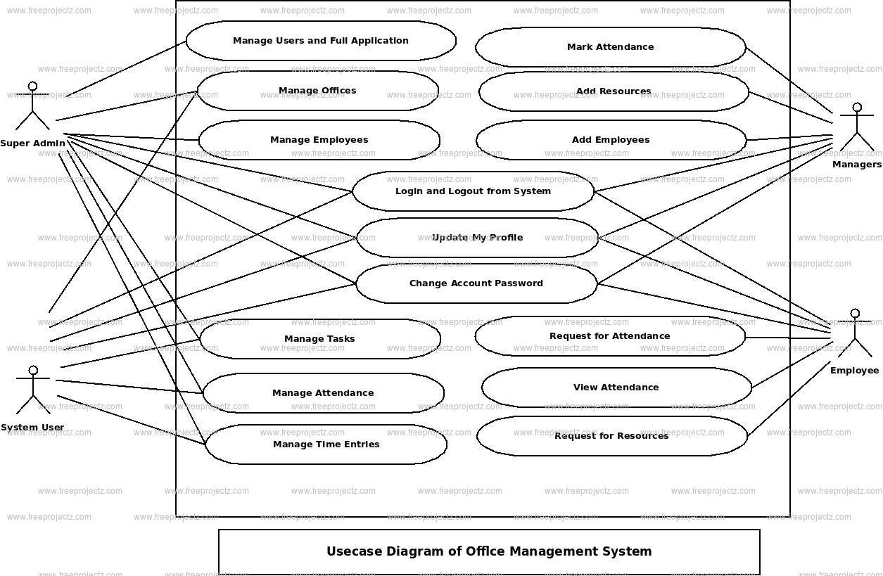 Office Management System Use Case Diagram