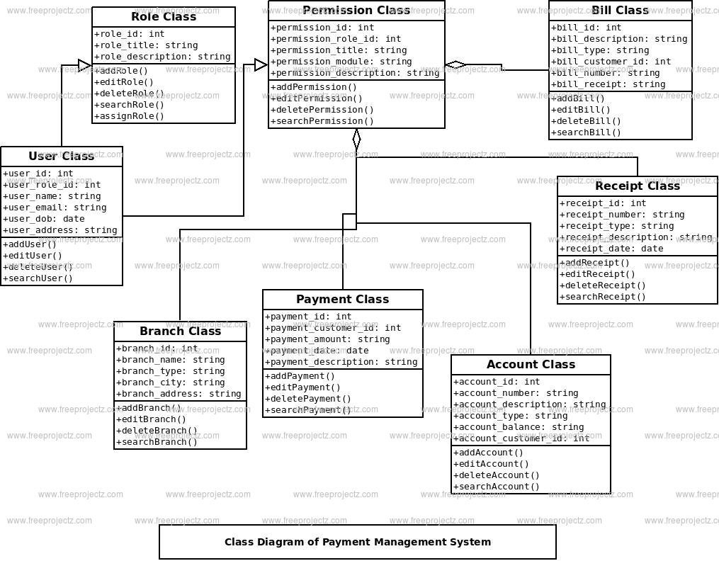Payment Management System Class Diagram Payment Management System Class Diagram