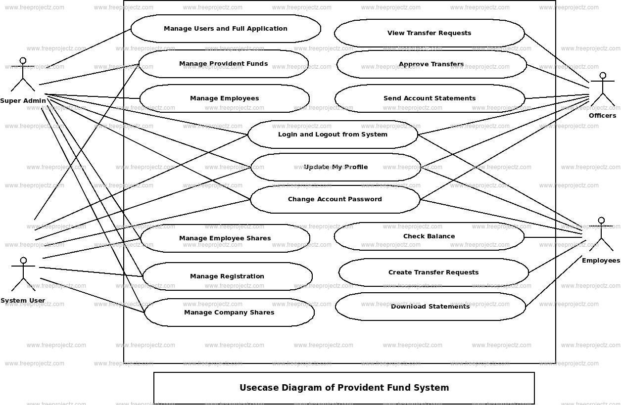 Provident Fund System Use Case Diagram Provident Fund System Use Case Diagram