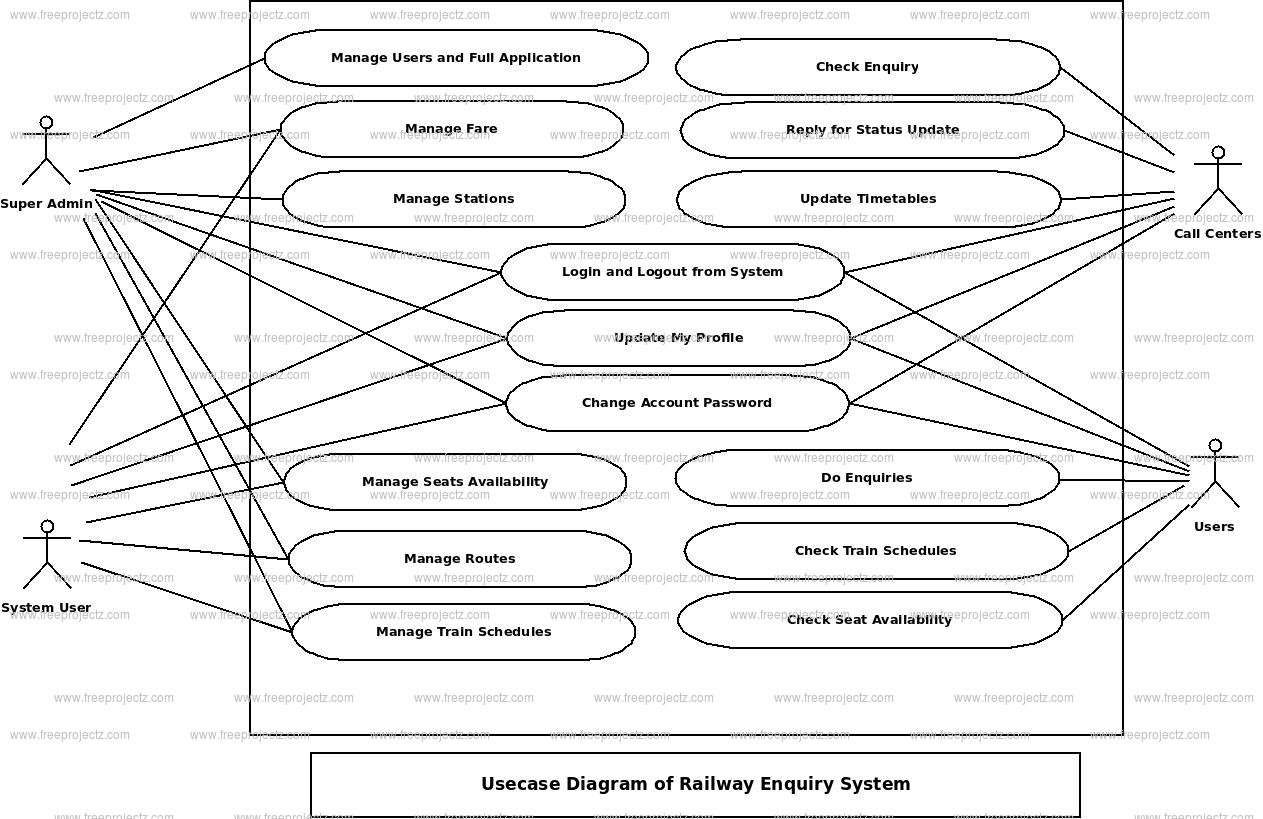 Railway Enquiry System Use Case Diagram Railway Enquiry System Use Case Diagram