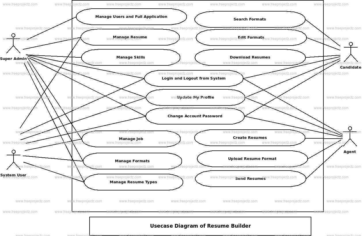 Resume Builder Use Case Diagram Resume Builder Use Case Diagram