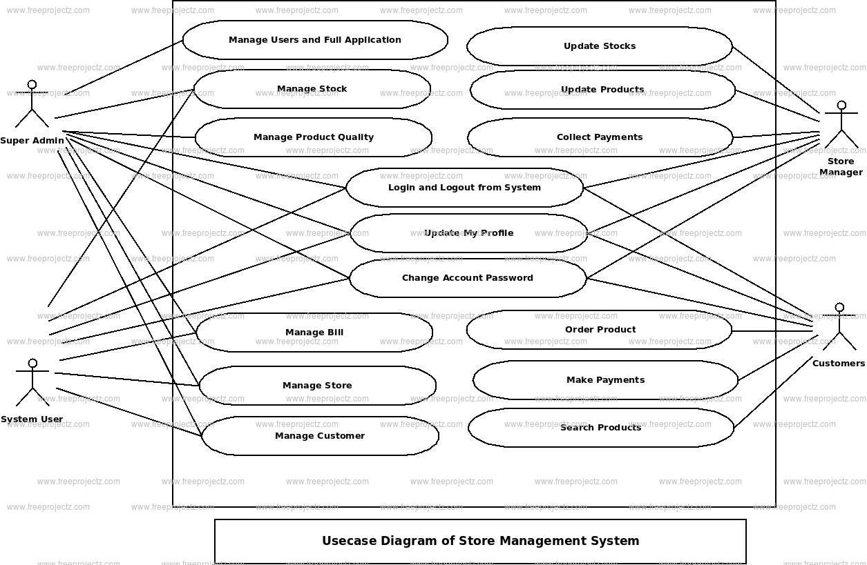 Store Management System Use Case Diagram Store Management System Use Case Diagram