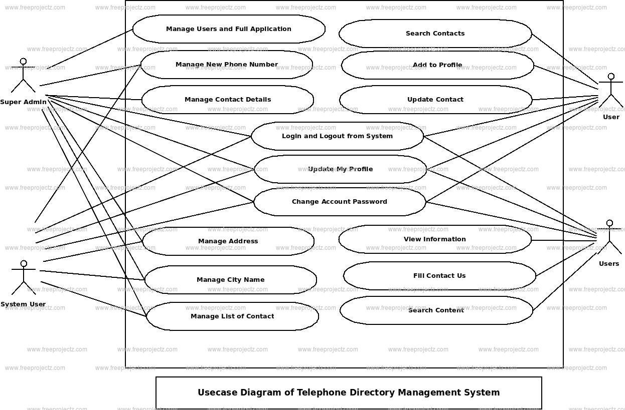 Telephone Directory Management System Use Case Diagram Telephone Directory Management System Use Case Diagram