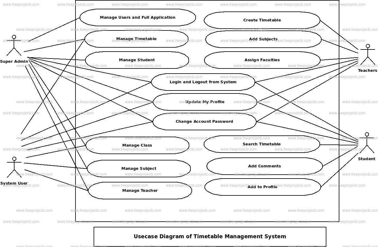 Timetable Management System Use Case Diagram Timetable Management System Use Case Diagram