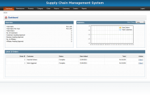 PHP and MySQL Project on Supply Chain Management System PHP and MySQL Project on Supply Chain Management System