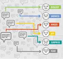 Sentiment Analysis for IMDb Movie Review Sentiment Analysis for IMDb Movie Review